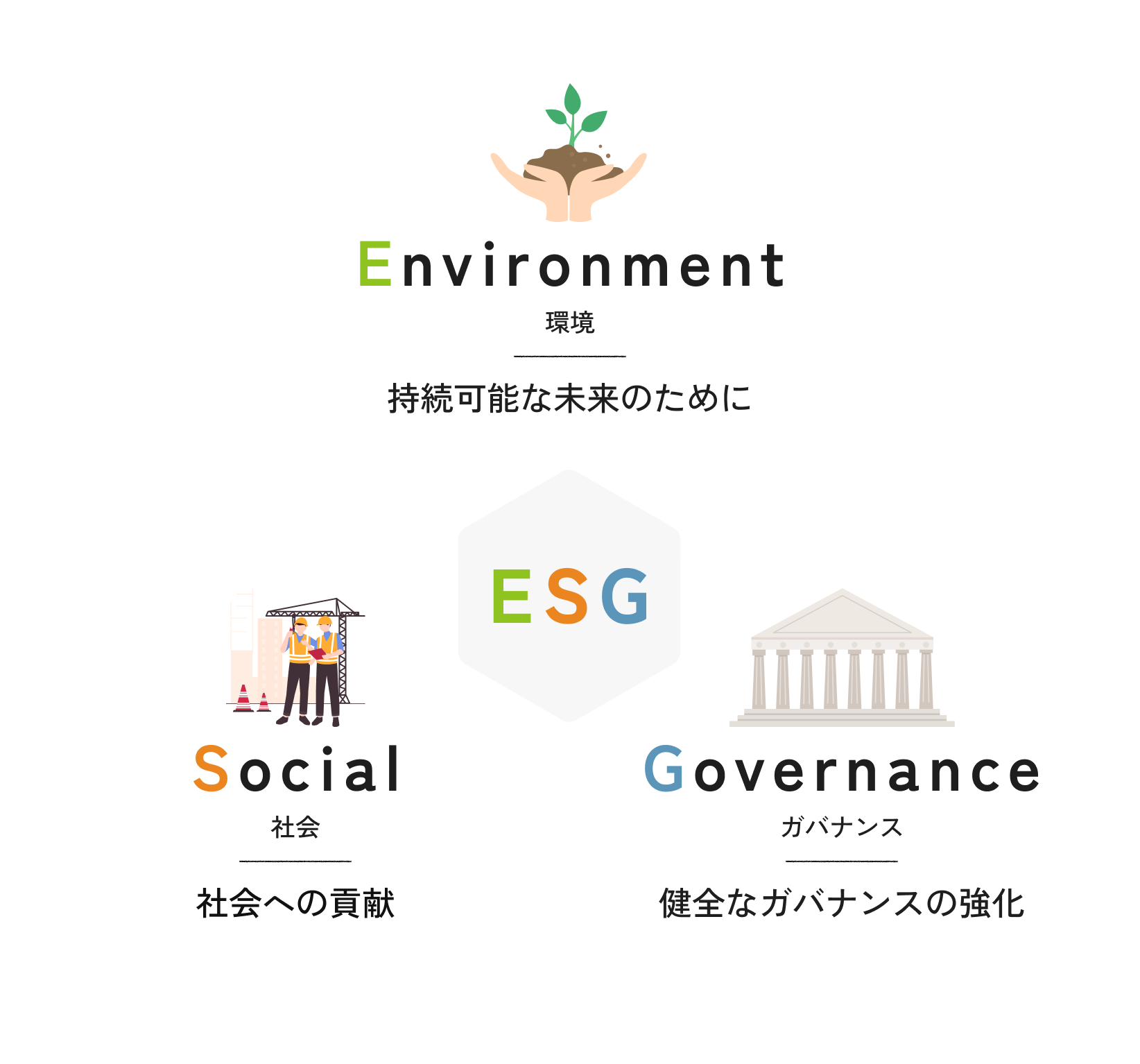 環境、社会、ガバナンスの図